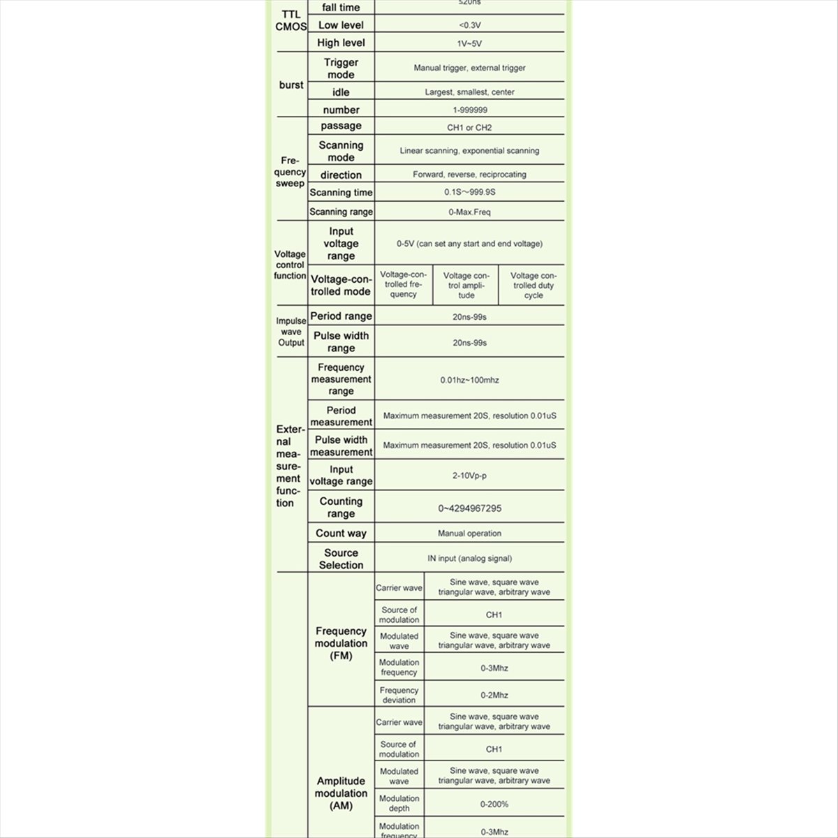 Function Arbitrary Waveform Generator - OKgood 2.4 นิ้ว TFT DDS ฟังก์ชั่นเครื่องกำเนิดสัญญาณรูปคลื่นตามต้องการเครื่องวัดความถี่แบบดิจิตอลสองช่องสัญญาณ