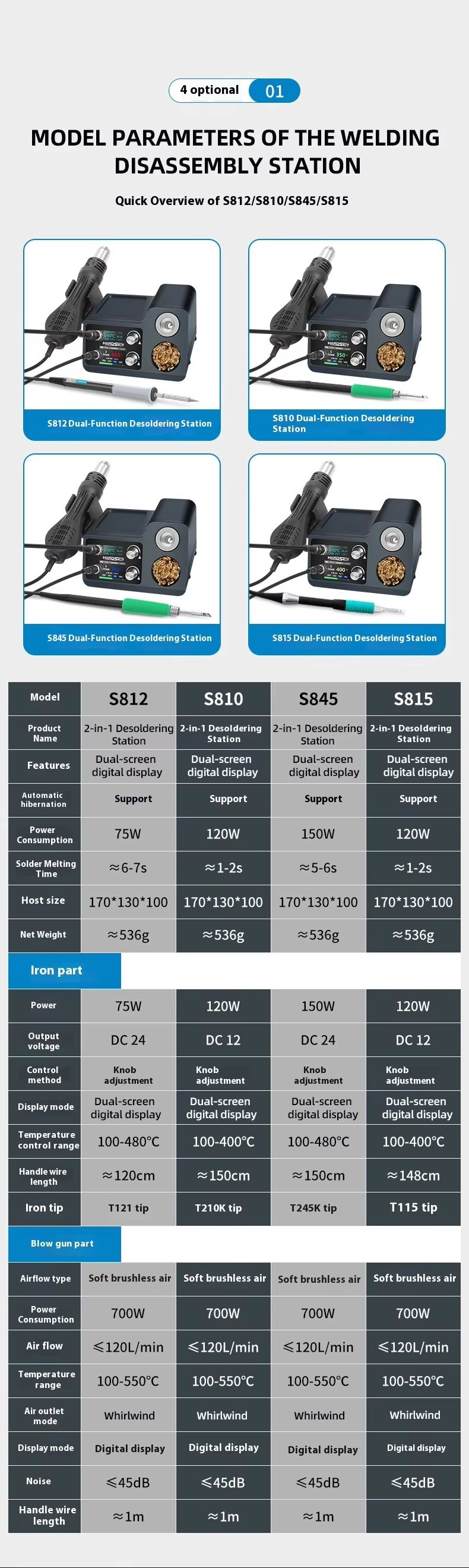 สถานีบัดกรี T12 พร้อมปืนลมร้อน - Hot Air Rework Station T12 บทวิจารณ์และราคา